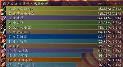 5.4毁灭术输出手法及奥格瑞玛各BOSS心得详解