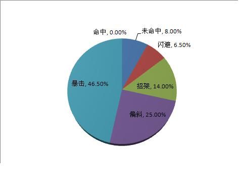 科普:宠物对战中的圆桌理论分析与运用报告
