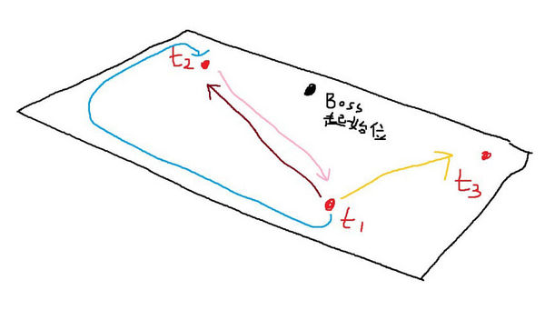25H脑残吼心得：减伤、打断、输出细节整理