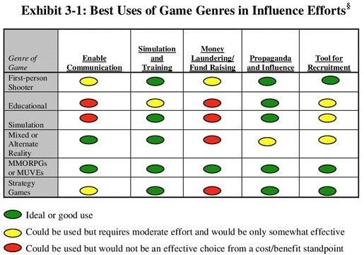 暴雪微软回应特工监控玩家事件:我们没授权