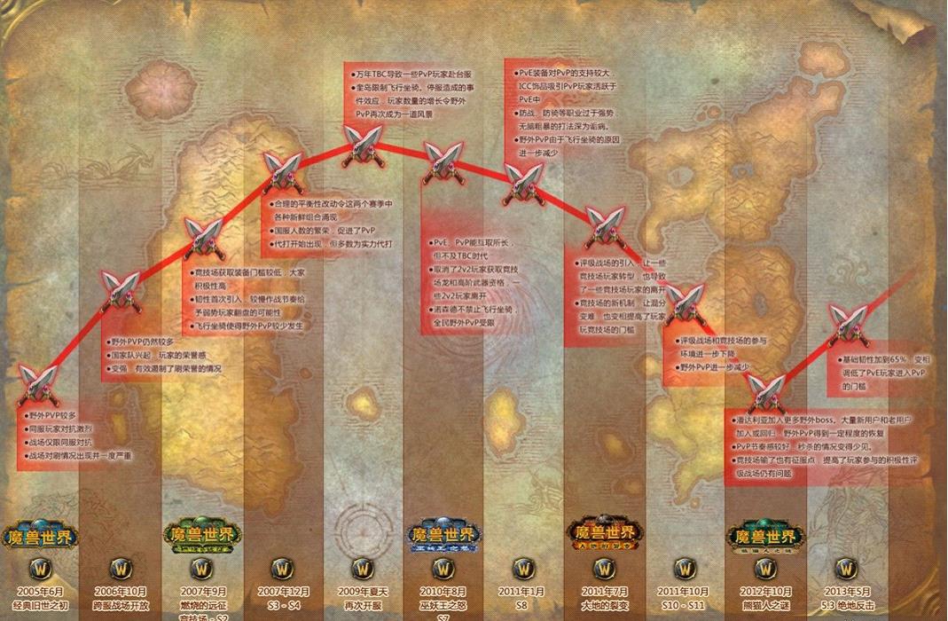 5.3是PvP春天?玩家观点引热议