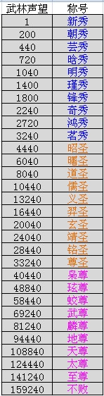 武林声望称号