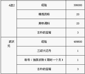 参赛奖励