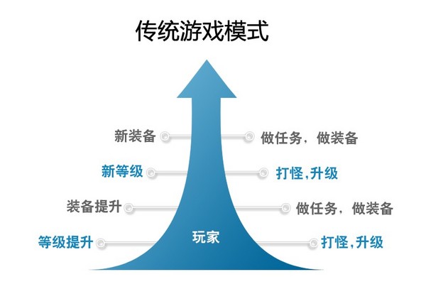 _巴士仙侠世界_http://xx.tgbus.com/