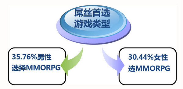 《仙侠世界》为屌丝做网游 史玉柱的新逆袭
