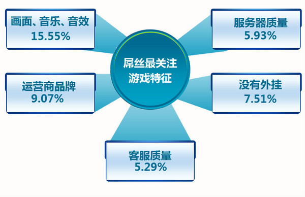 《仙侠世界》为屌丝做网游 史玉柱的新逆袭
