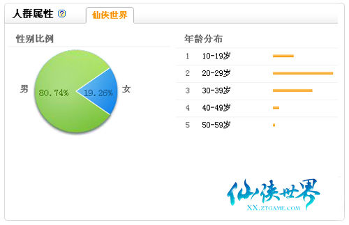 《仙侠世界》百花齐放争芳 MM终极内测斗艳(2)_巴士仙侠世界_http://xx.tgbus.com/