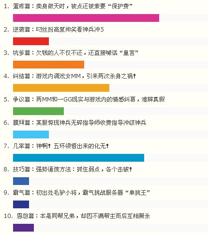 2012十大奇葩事件