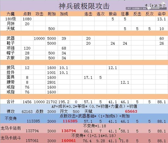 数据