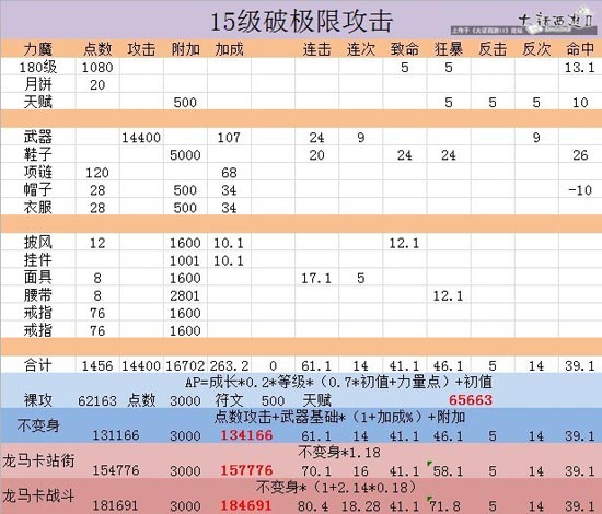 数据
