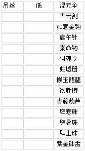 奶茶谈灵宝第一期