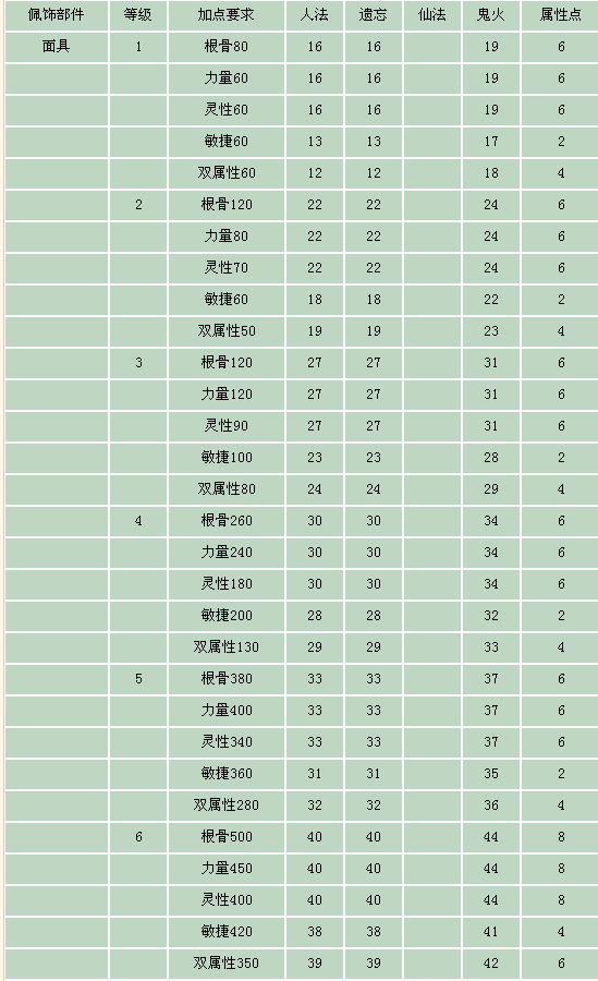 《大话西游Ⅱ》佩饰系统
