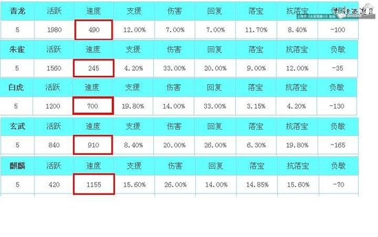 从测试中管中窥豹 灵魔降魔在未来面临如何境地