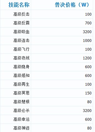 玩家帮你算算 云游道人到底赚不赚钱？