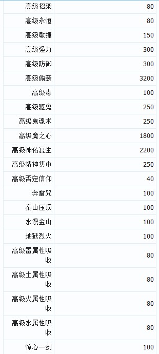 玩家帮你算算 云游道人到底赚不赚钱？