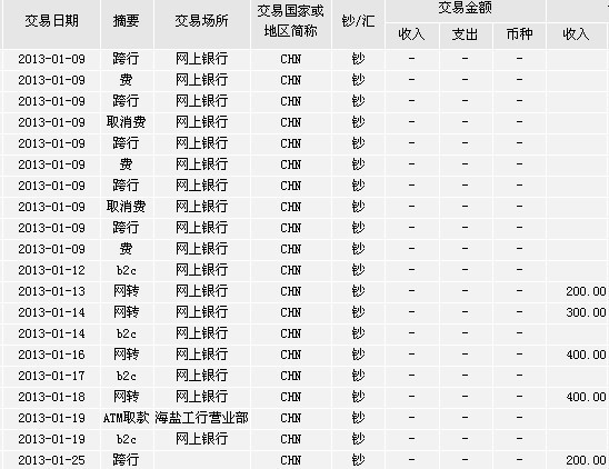 梦幻西游一点赚钱心得 月挂机可破亿