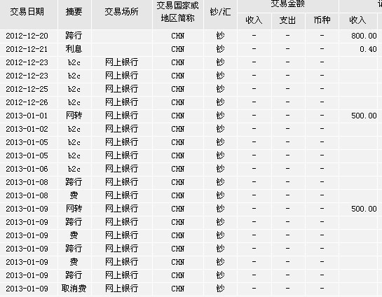 梦幻西游一点赚钱心得 月挂机可破亿