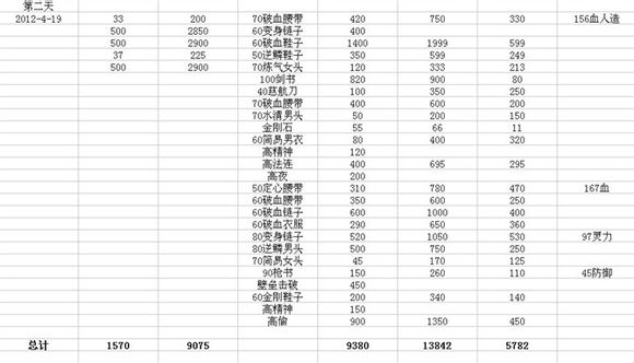 专注当商人 玩家赚钱成果展示