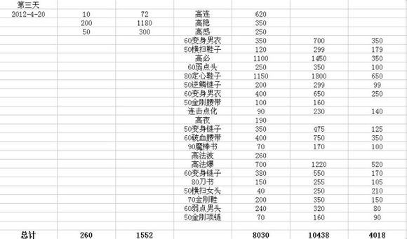 专注当商人 玩家赚钱成果展示