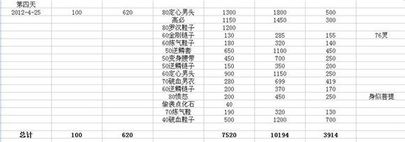 专注当商人 玩家赚钱成果展示