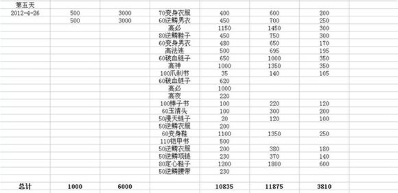 专注当商人 玩家赚钱成果展示