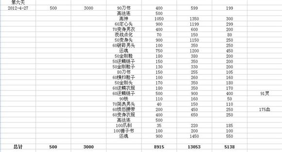 专注当商人 玩家赚钱成果展示