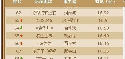 股票