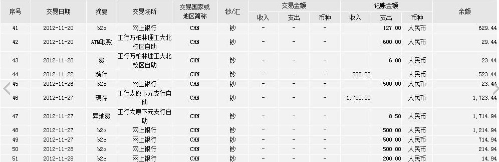 3年梦幻收支明细表 小赚一点