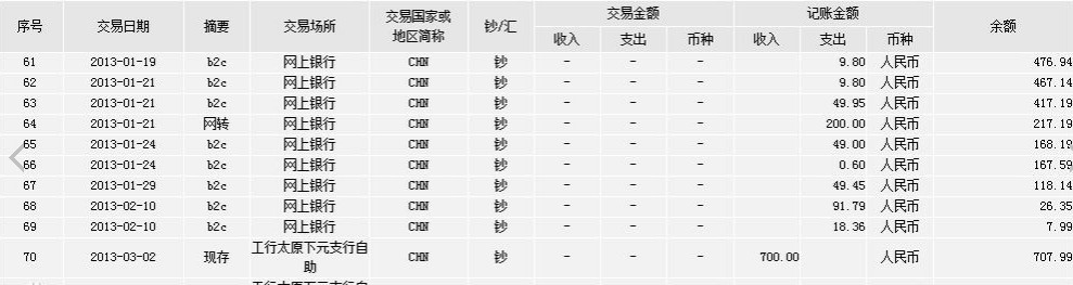 3年梦幻收支明细表 小赚一点