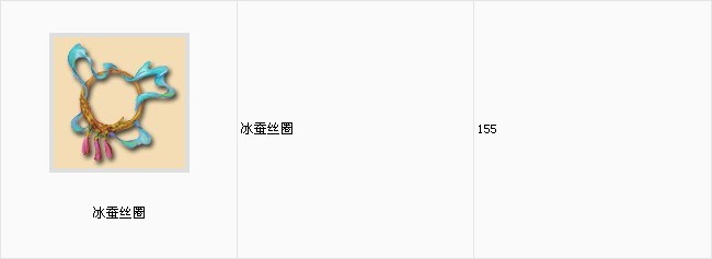 何时会出现 155召唤兽装备一览