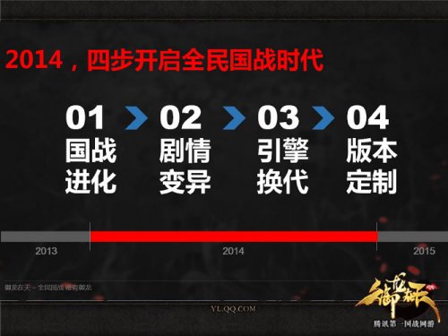 御龙在天全民国战时代