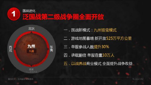 国战进化，第二级战争圈开放