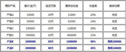 2013最大返利回馈