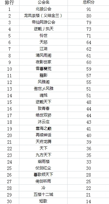 九阴真经公会争霸赛,豪杰共盛举,九阴真经