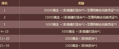 九阴真经公会争霸赛,豪杰共盛举,九阴真经