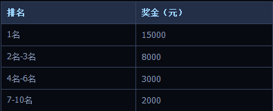 25区名满天下 星级公会荣耀战排名揭晓