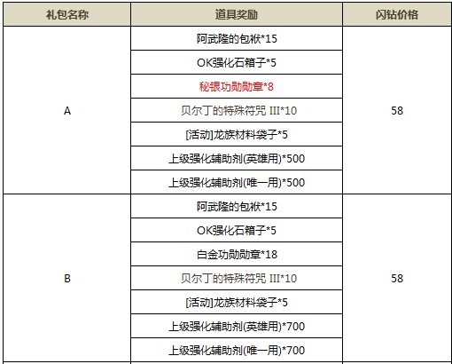 新年一月闪钻换礼 铁堡额外入场券登场