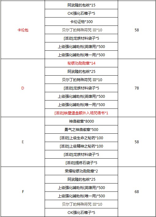 新年一月闪钻换礼 铁堡额外入场券登场