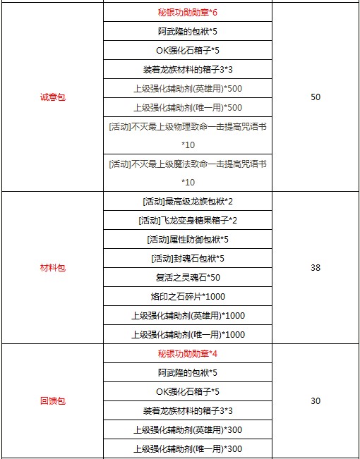 新年一月闪钻换礼 铁堡额外入场券登场