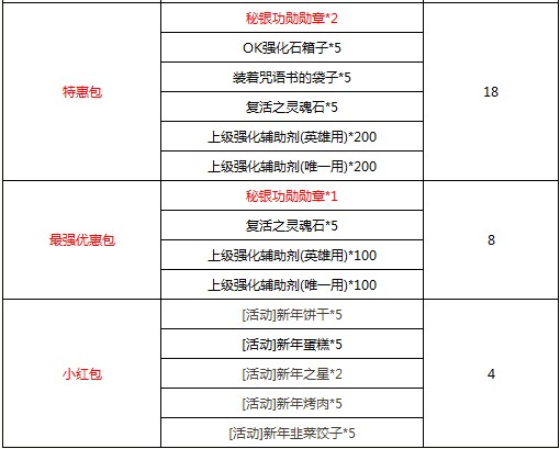 新年一月闪钻换礼 铁堡额外入场券登场