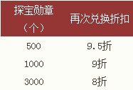探宝平台迎春八倍风暴 满额探宝折扣兑