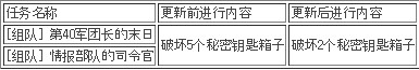 韩测试服10日更新 重建萨乌洛军需基地