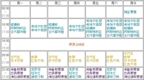 韩测试服10日更新 重建萨乌洛军需基地