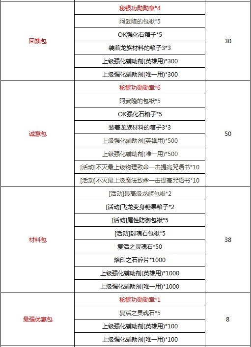 一月闪钻换好礼 塔哈巴塔的武器箱登场