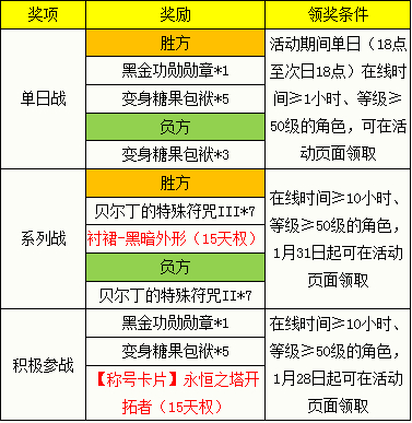 永恒之塔天魔族神级对决 奖励发放公告