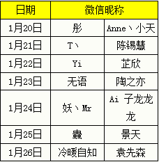 永恒之塔天魔族神级对决 奖励发放公告