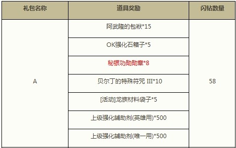 新年闪钻添新礼 幸福情侣绒帽甜蜜兑换