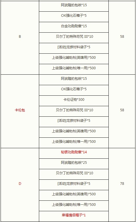 新年闪钻添新礼 幸福情侣绒帽甜蜜兑换