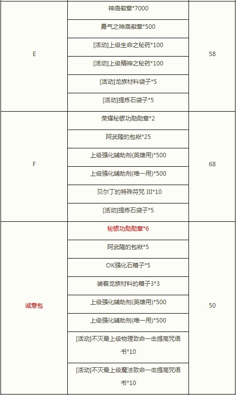 新年闪钻添新礼 幸福情侣绒帽甜蜜兑换