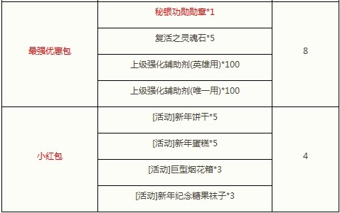 新年闪钻添新礼 幸福情侣绒帽甜蜜兑换
